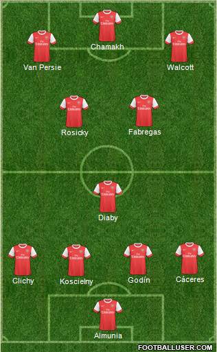 Arsenal Formation 2011