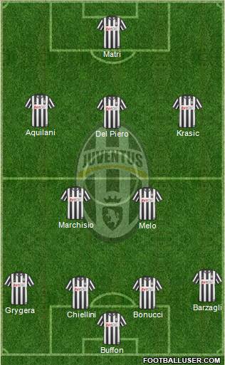 Juventus Formation 2011