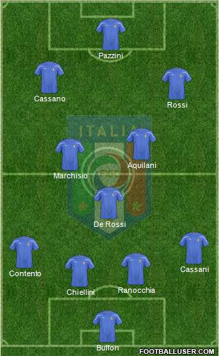 Italy Formation 2011