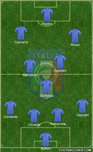 Italy football formation