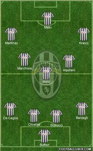 Juventus Formation 2011