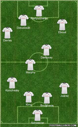 Fulham Formation 2011