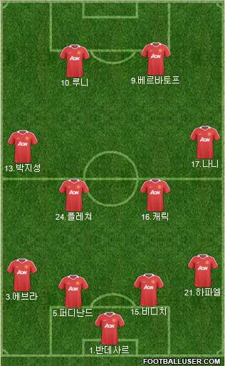 Manchester United Formation 2011