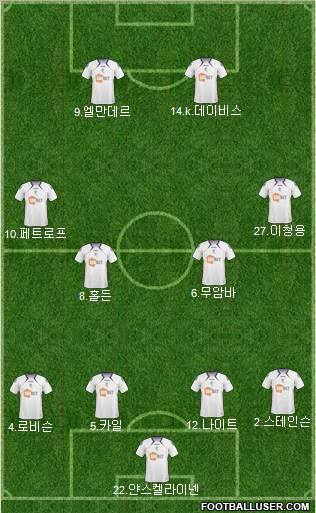 Bolton Wanderers Formation 2011