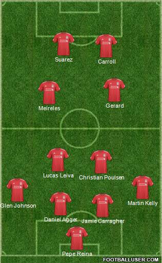 Liverpool Formation 2011