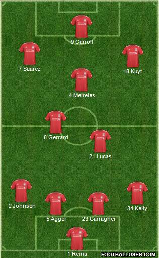 Liverpool Formation 2011