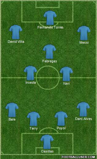 Dream Team Formation 2011