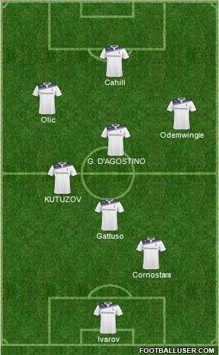 Tottenham Hotspur Formation 2011