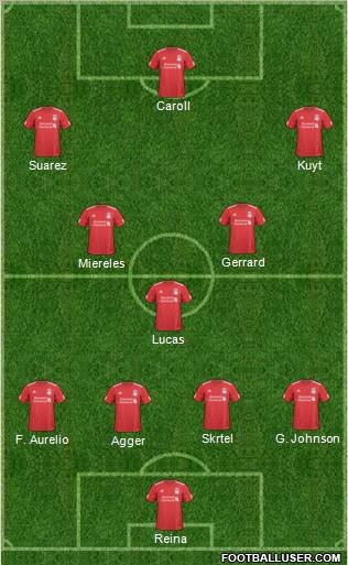 Liverpool Formation 2011