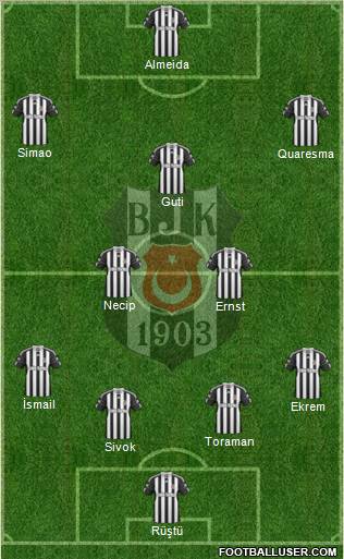 Besiktas JK Formation 2011