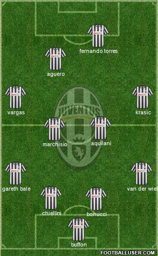 Juventus Formation 2011