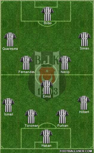 Besiktas JK Formation 2011