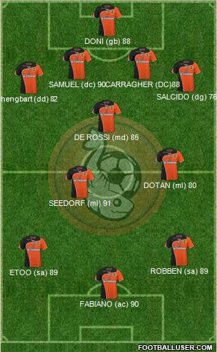 FC Lorient Bretagne Sud football formation