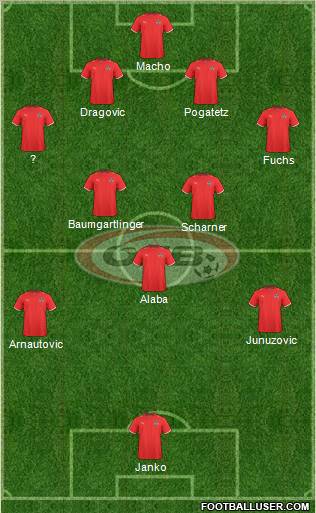 Austria football formation