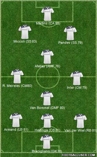Tottenham Hotspur Formation 2011