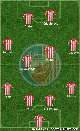 FC Red Star Belgrade Formation 2011