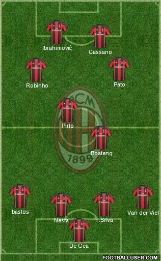 A.C. Milan Formation 2011