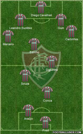 Fluminense FC football formation