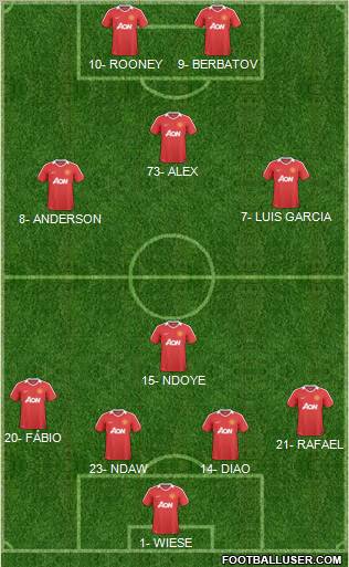 Manchester United Formation 2011