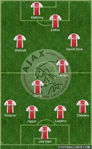 AFC Ajax Formation 2011