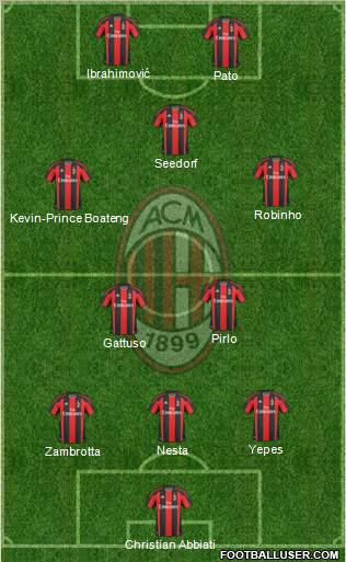 A.C. Milan Formation 2011