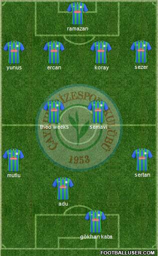 Çaykur Rizespor Formation 2011