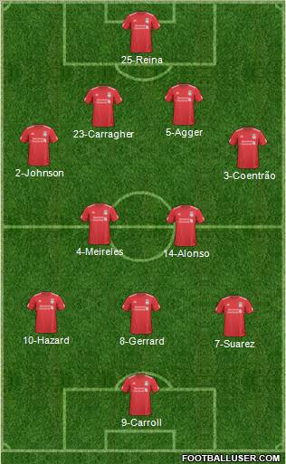 Liverpool Formation 2011
