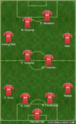 Manchester United Formation 2011