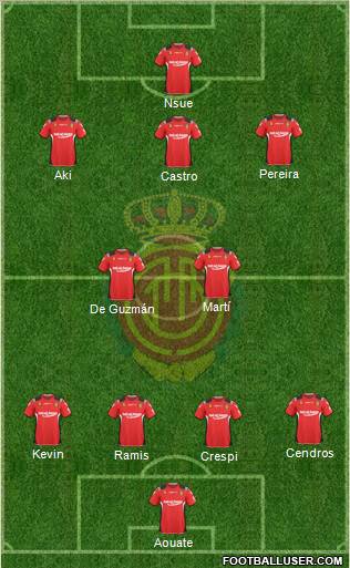 R.C.D. Mallorca S.A.D. football formation