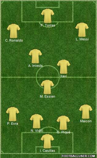 Dream Team Formation 2011