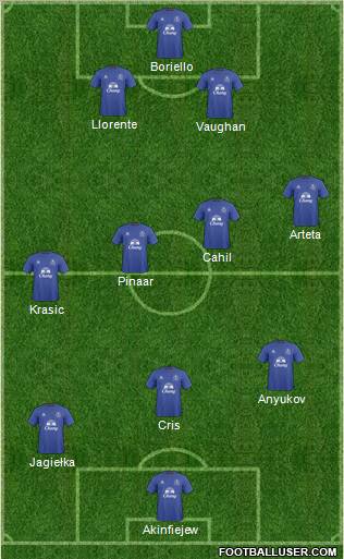 Everton Formation 2011