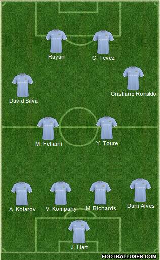 Manchester City Formation 2011