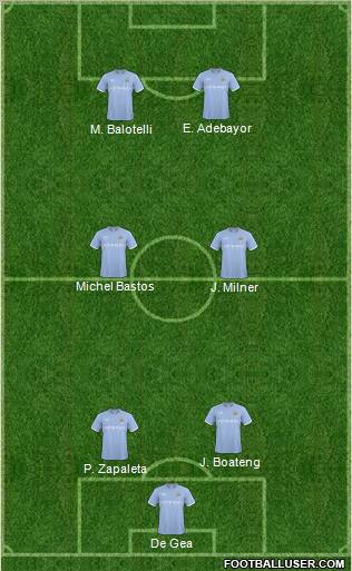 Manchester City Formation 2011