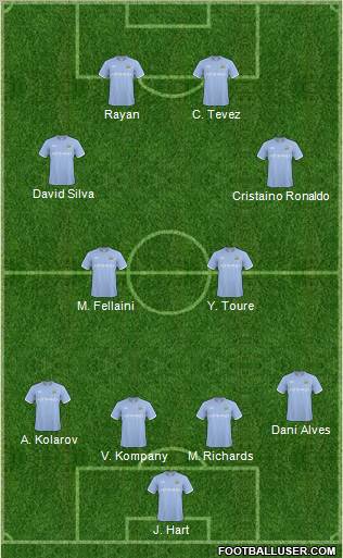 Manchester City Formation 2011