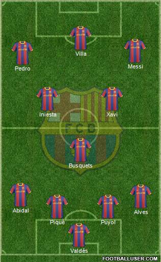 F.C. Barcelona Formation 2011