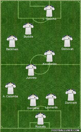 Los Angeles Galaxy Formation 2011