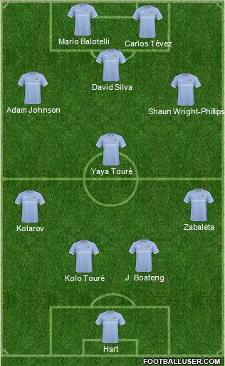 Manchester City Formation 2011