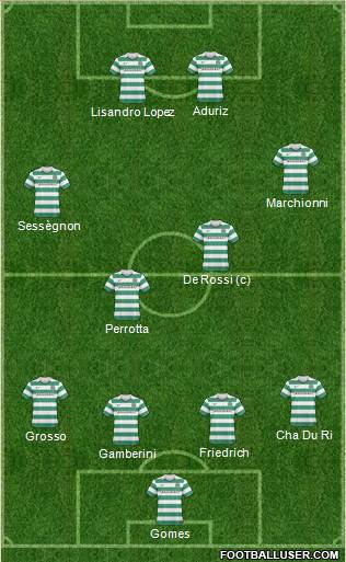 Celtic Formation 2011