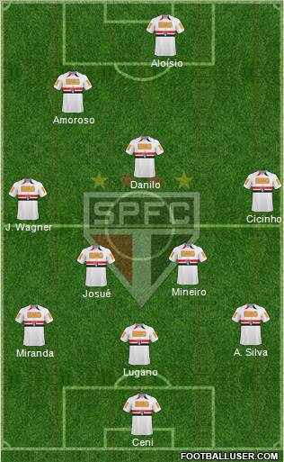 São Paulo FC Formation 2011