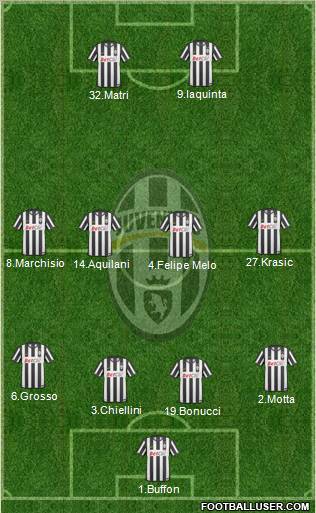 Juventus Formation 2011