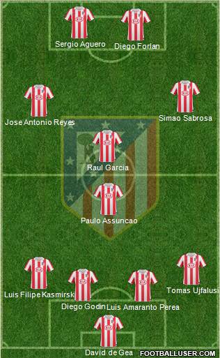 C. Atlético Madrid S.A.D. Formation 2011
