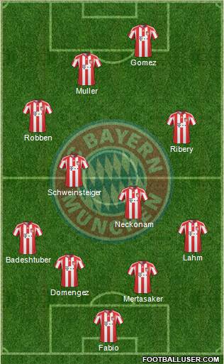 FC Bayern München Formation 2011