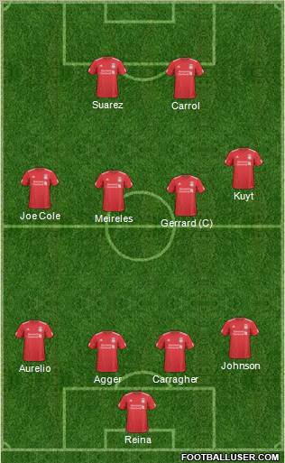 Liverpool Formation 2011
