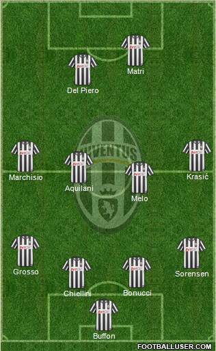 Juventus Formation 2011