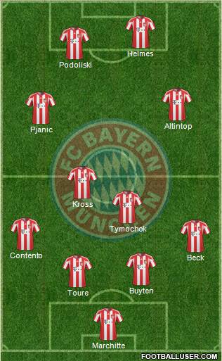 FC Bayern München Formation 2011