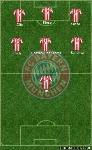 FC Bayern München Formation 2011