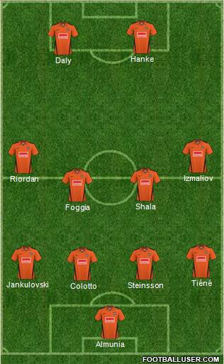 Dundee United Formation 2011