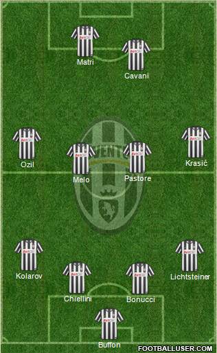 Juventus Formation 2011