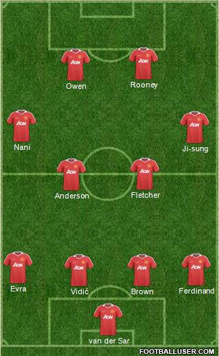 Manchester United Formation 2011