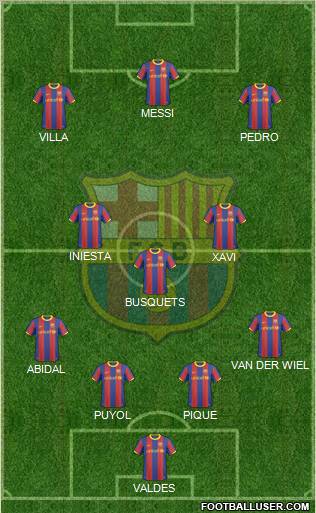 F.C. Barcelona Formation 2011